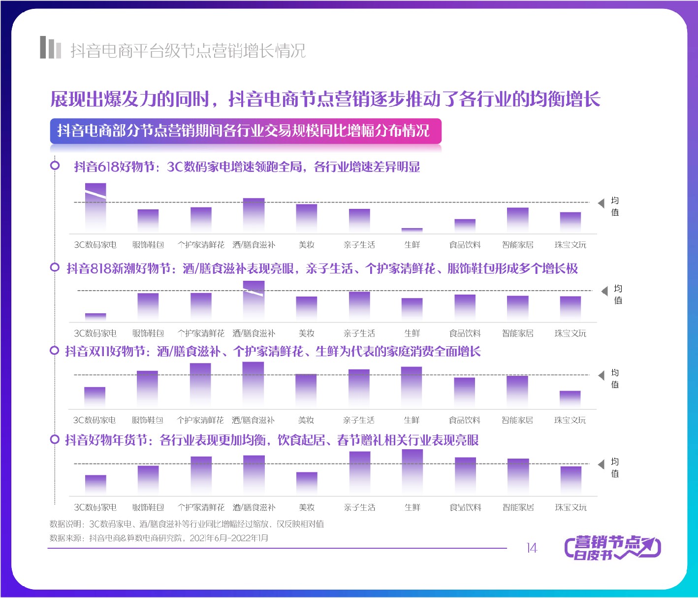 抖音电商节点营销白皮书-抖音电商