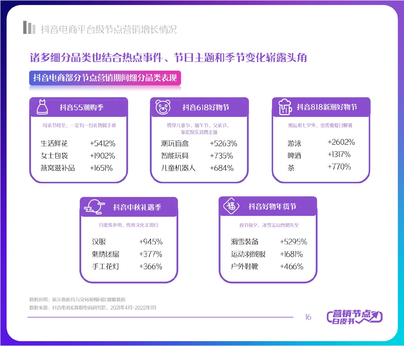 抖音电商节点营销白皮书-抖音电商