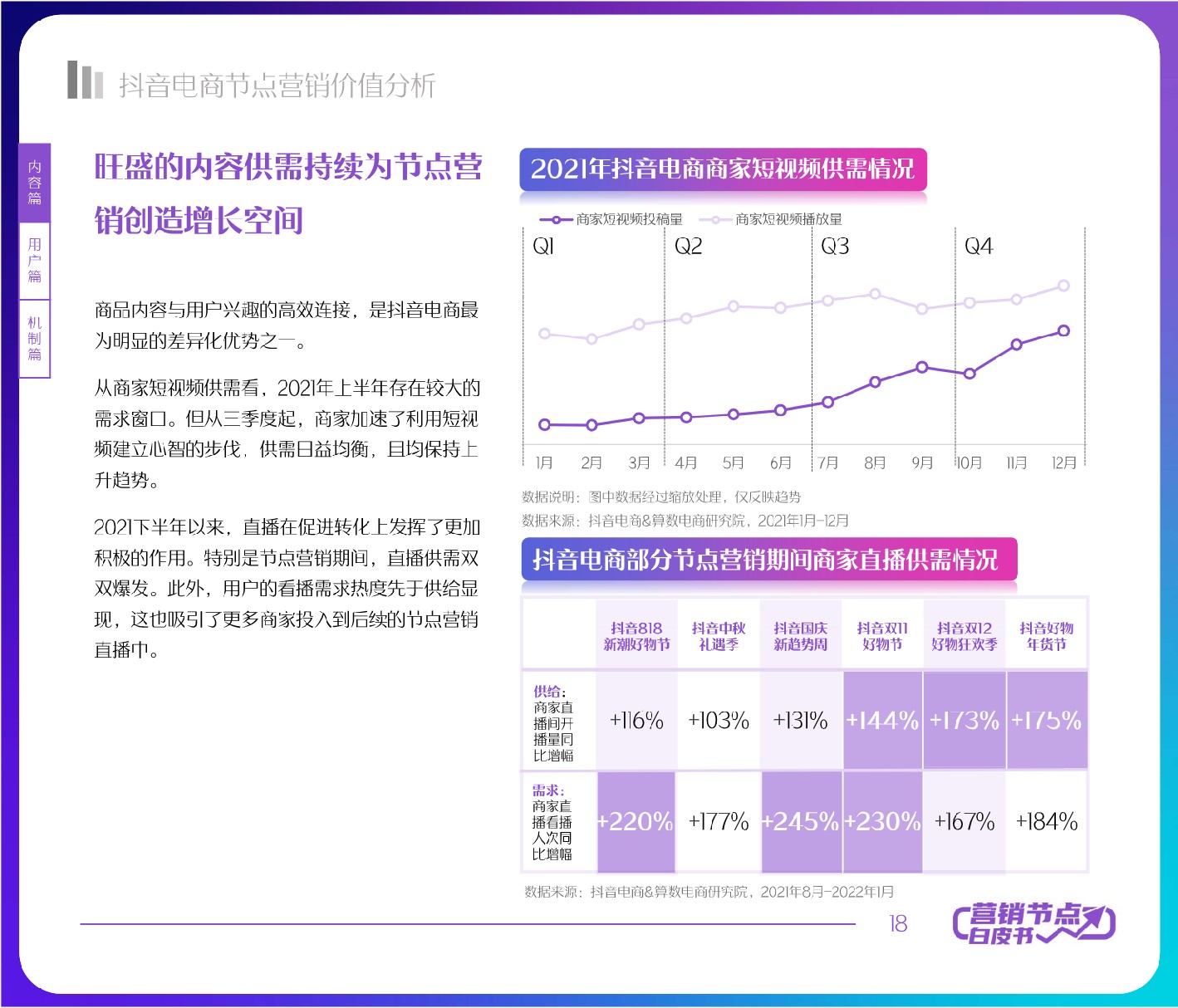 抖音电商节点营销白皮书-抖音电商