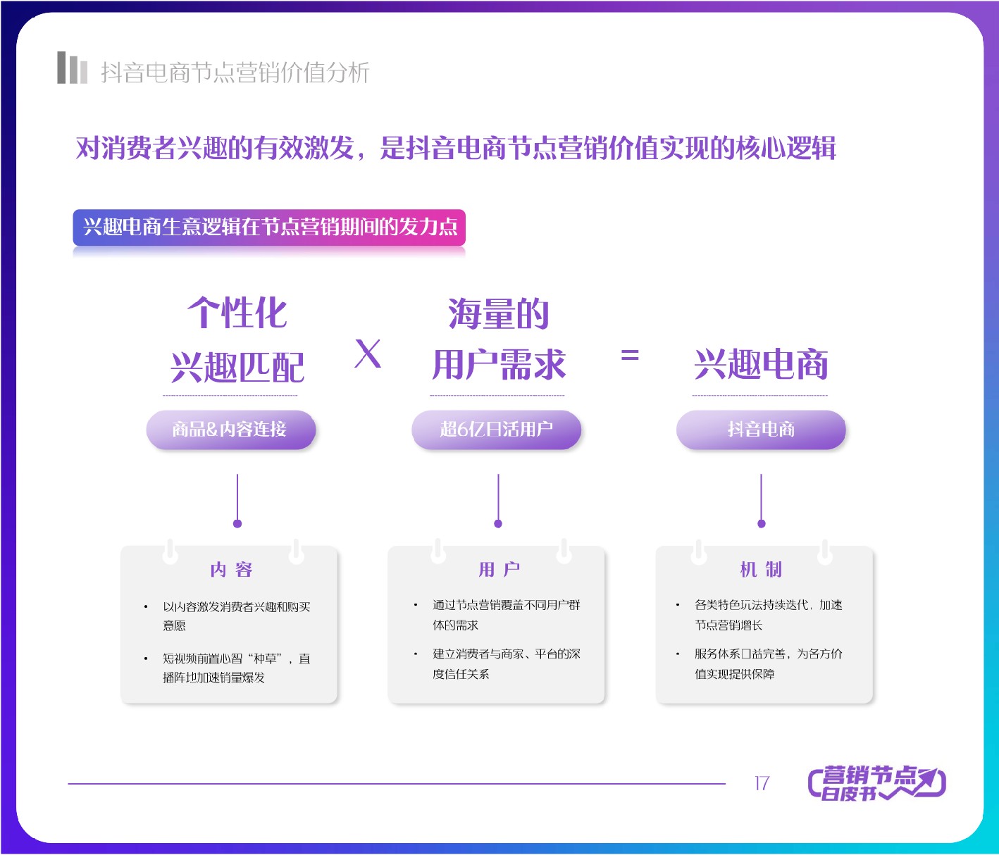 抖音电商节点营销白皮书-抖音电商