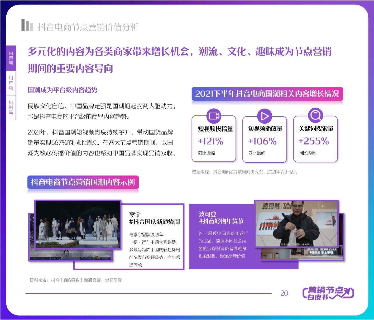 抖音电商节点营销白皮书-抖音电商