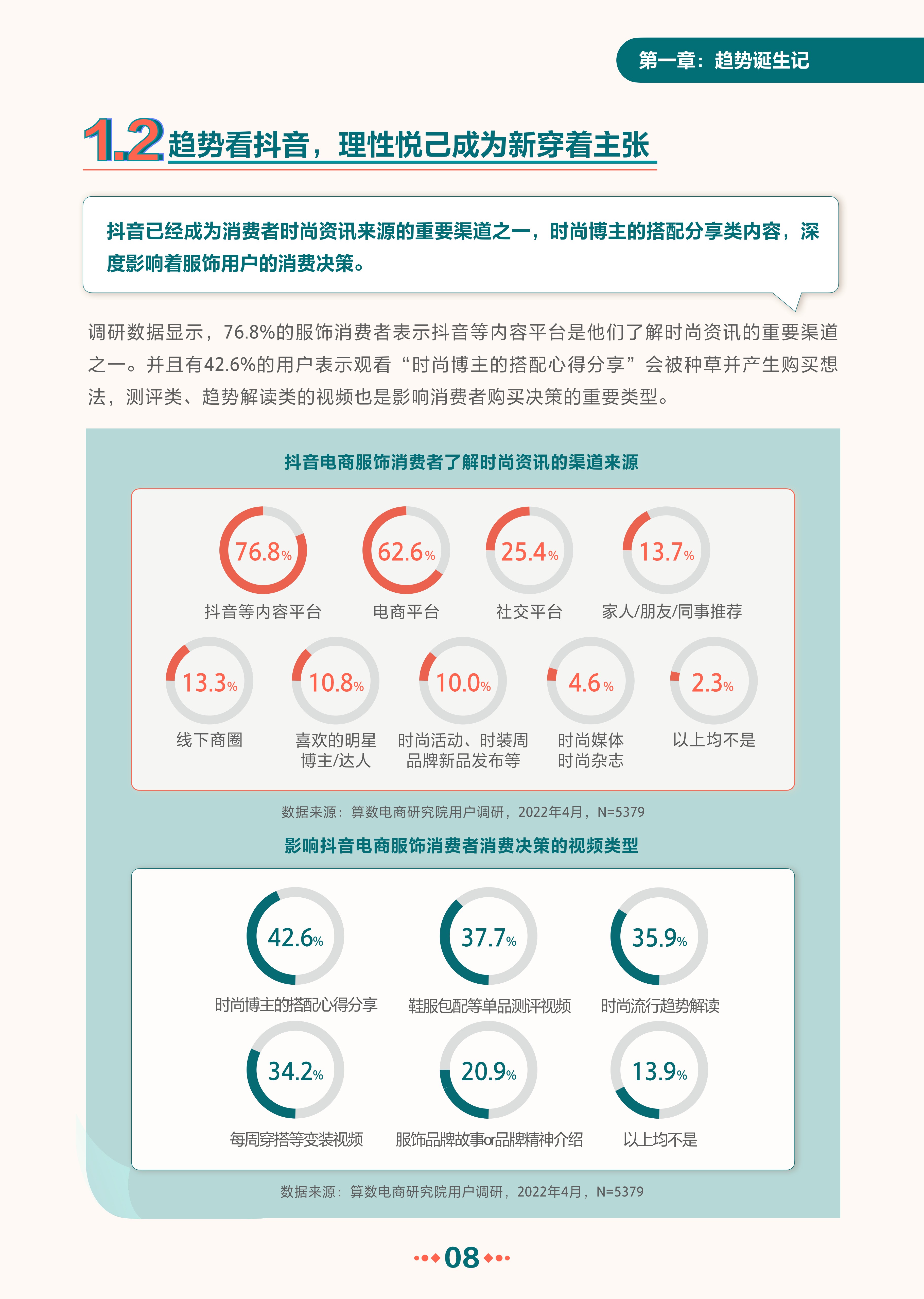 抖音电商服饰秋冬趋势报告-抖音电商