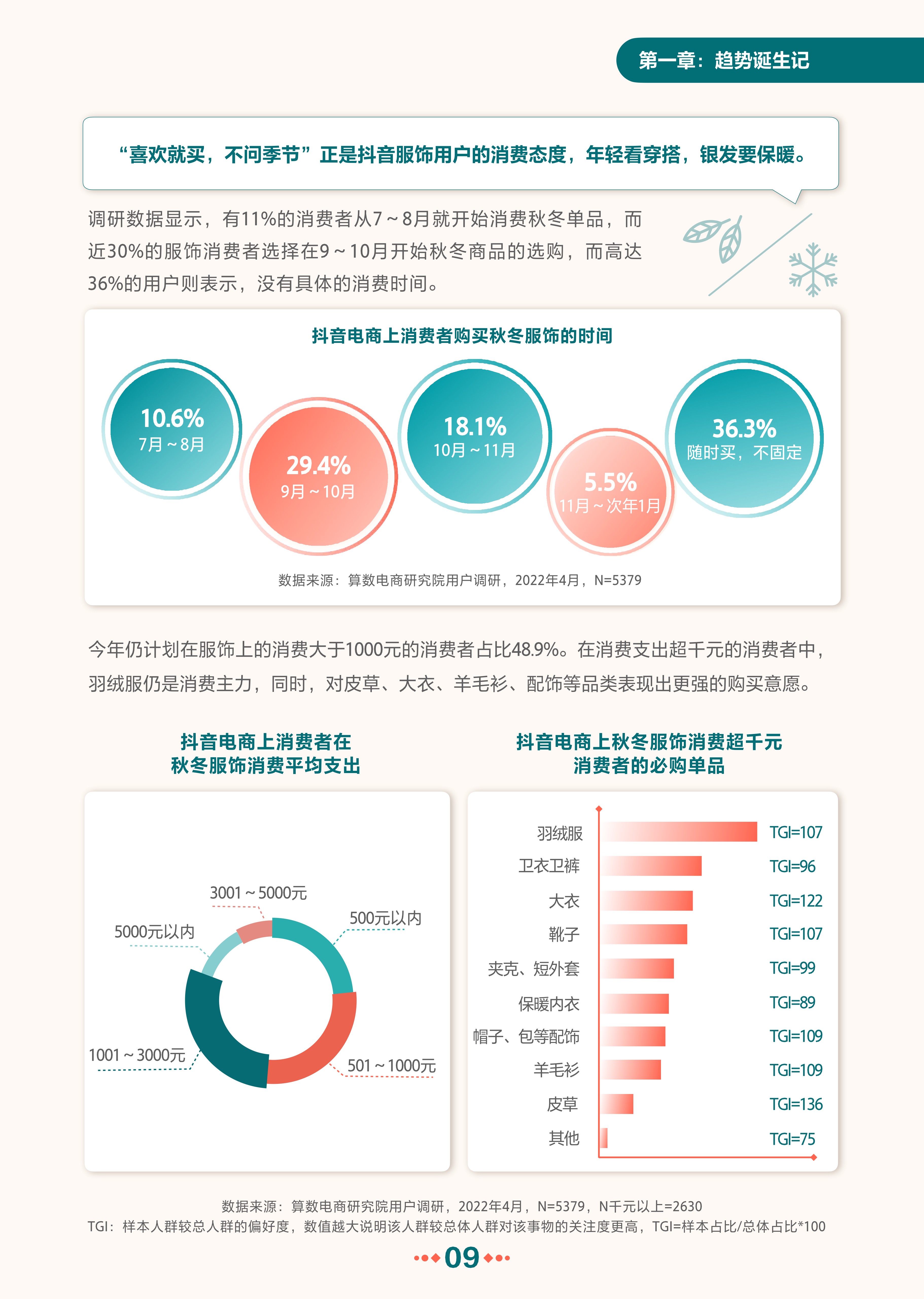 抖音电商服饰秋冬趋势报告-抖音电商