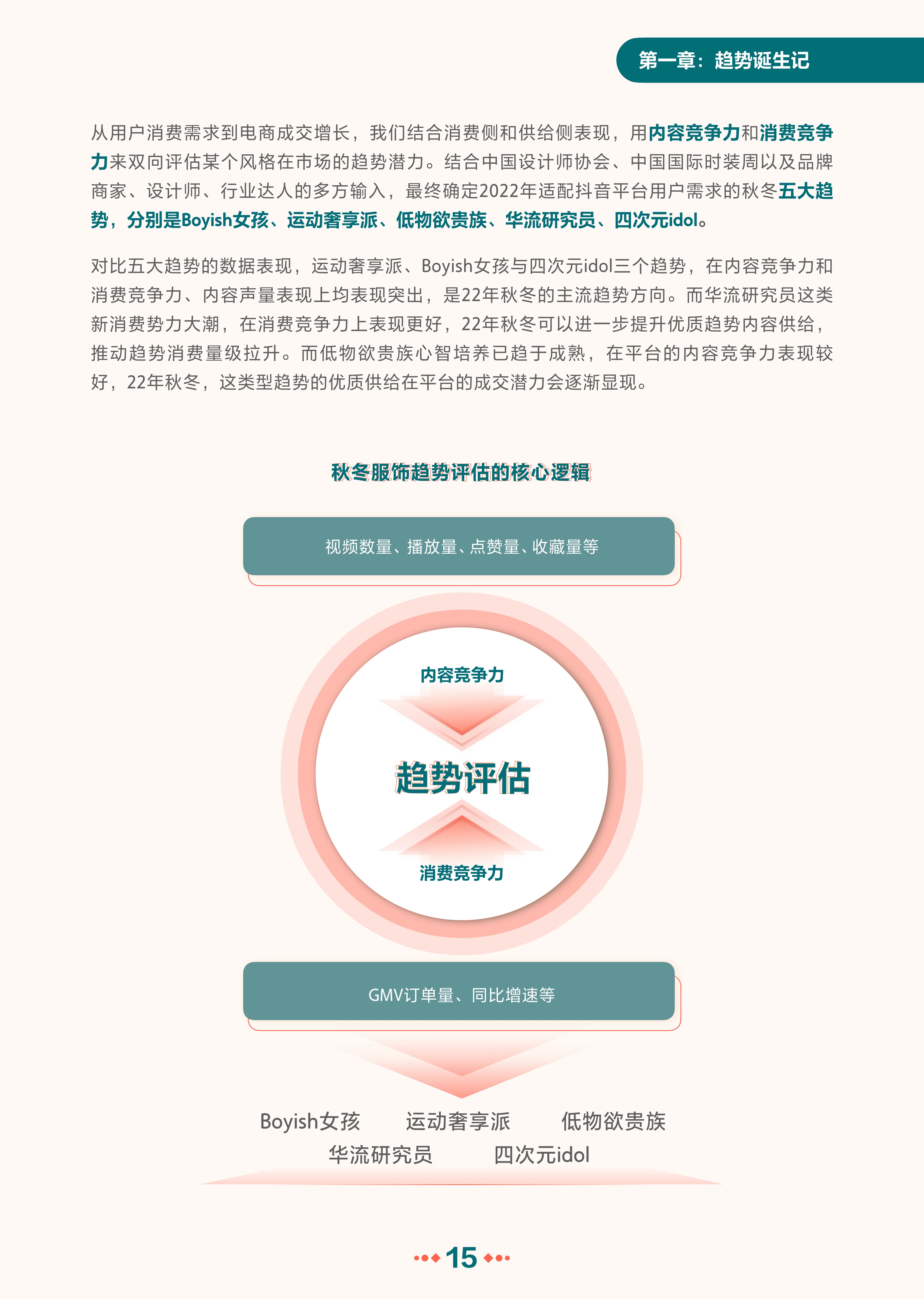 抖音电商服饰秋冬趋势报告-抖音电商