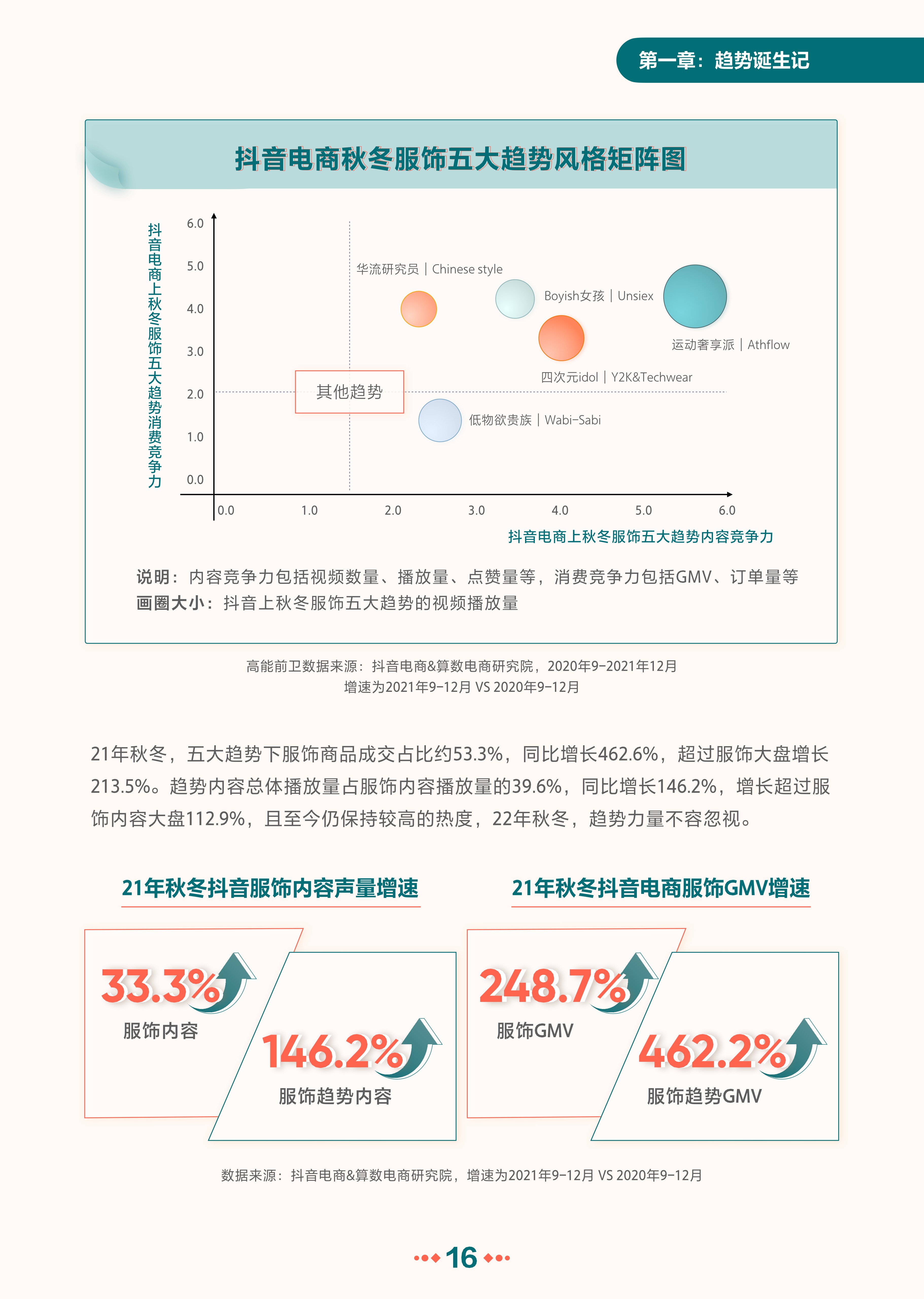 抖音电商服饰秋冬趋势报告-抖音电商