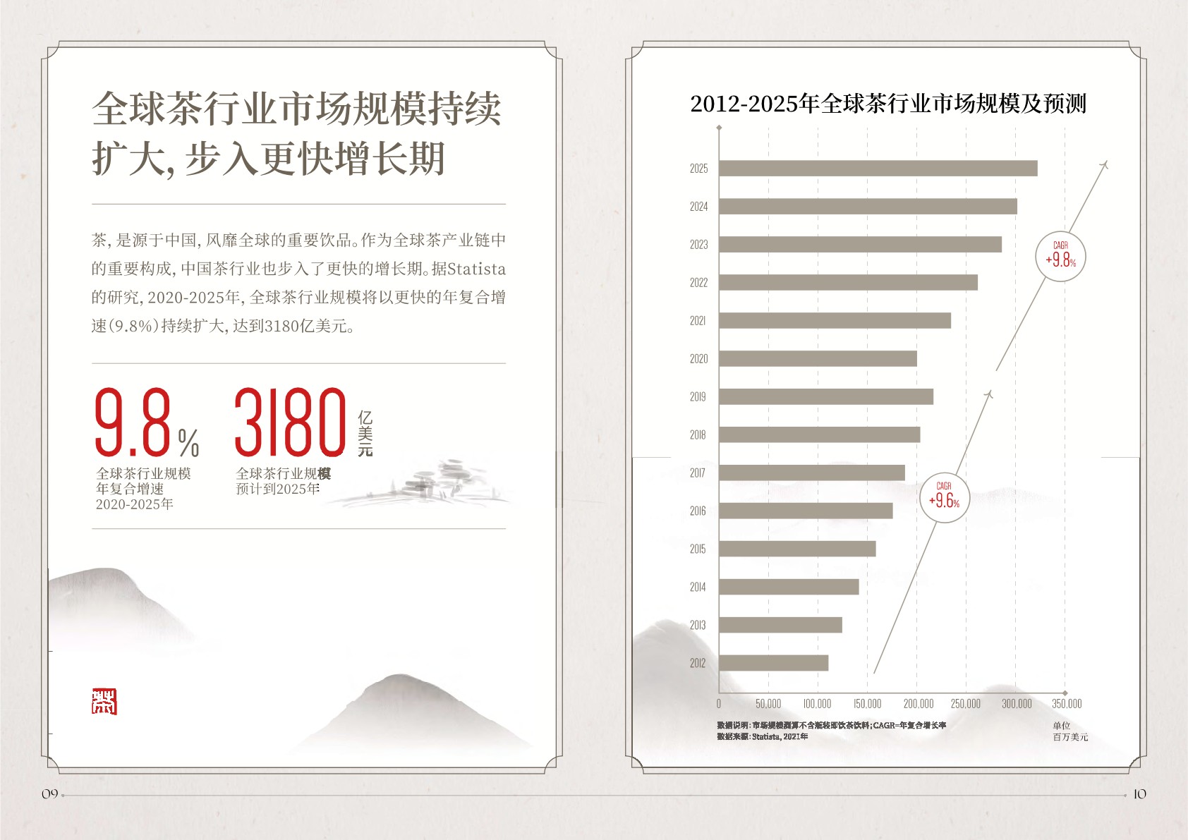 抖音电商茶行业洞察报告-抖音电商