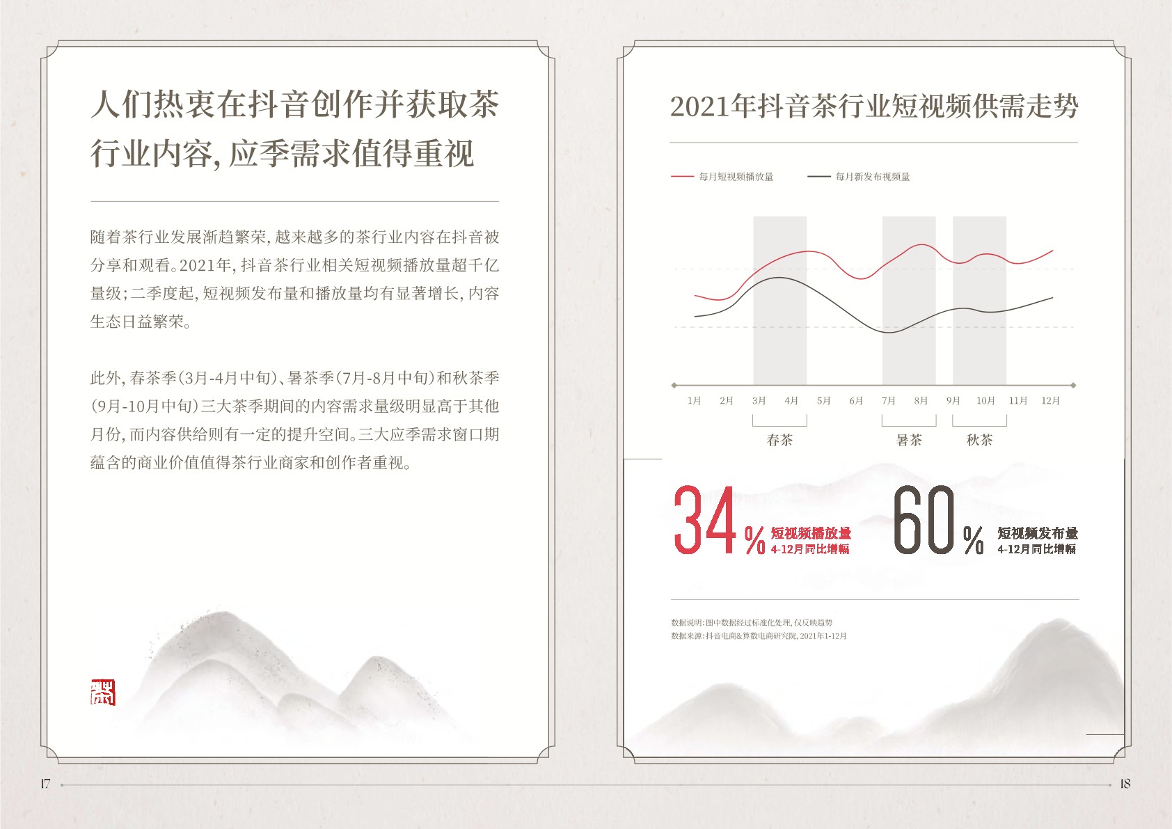 抖音电商茶行业洞察报告-抖音电商