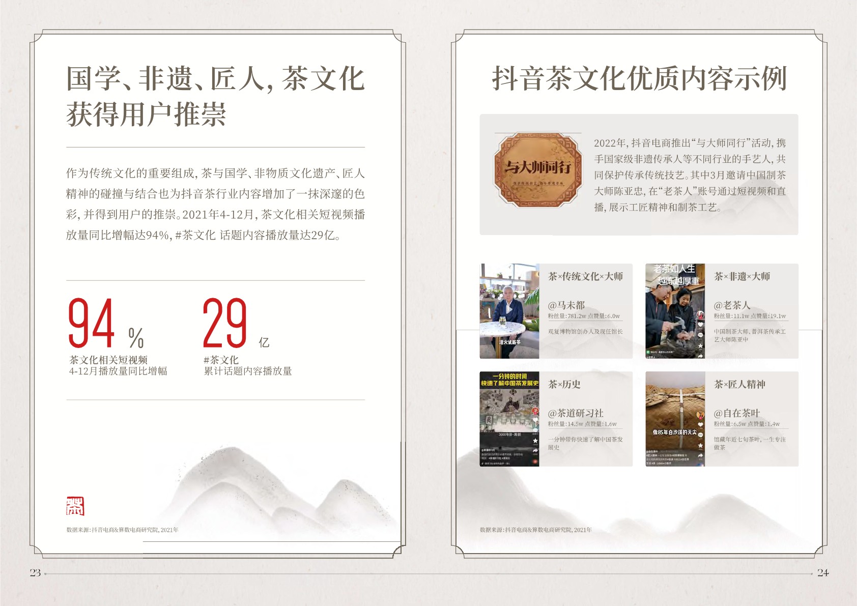 抖音电商茶行业洞察报告-抖音电商