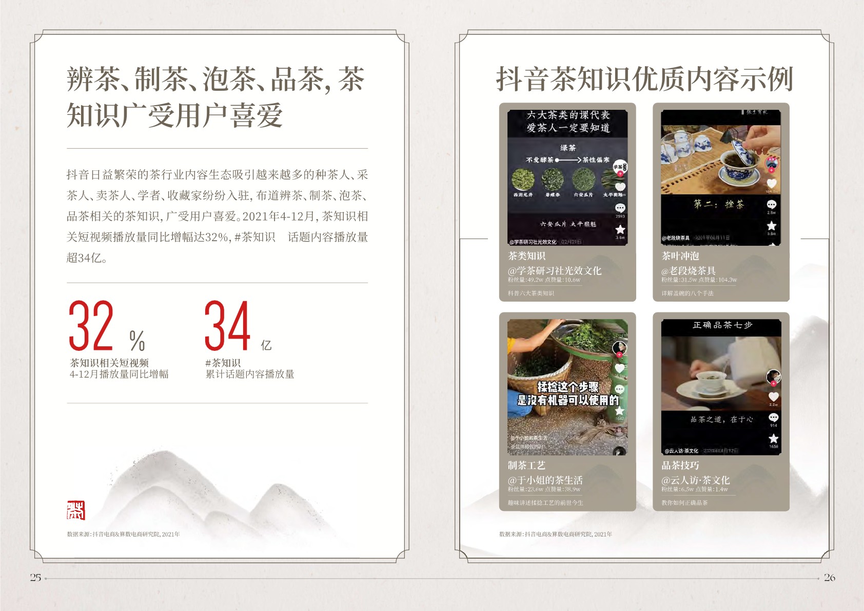 抖音电商茶行业洞察报告-抖音电商