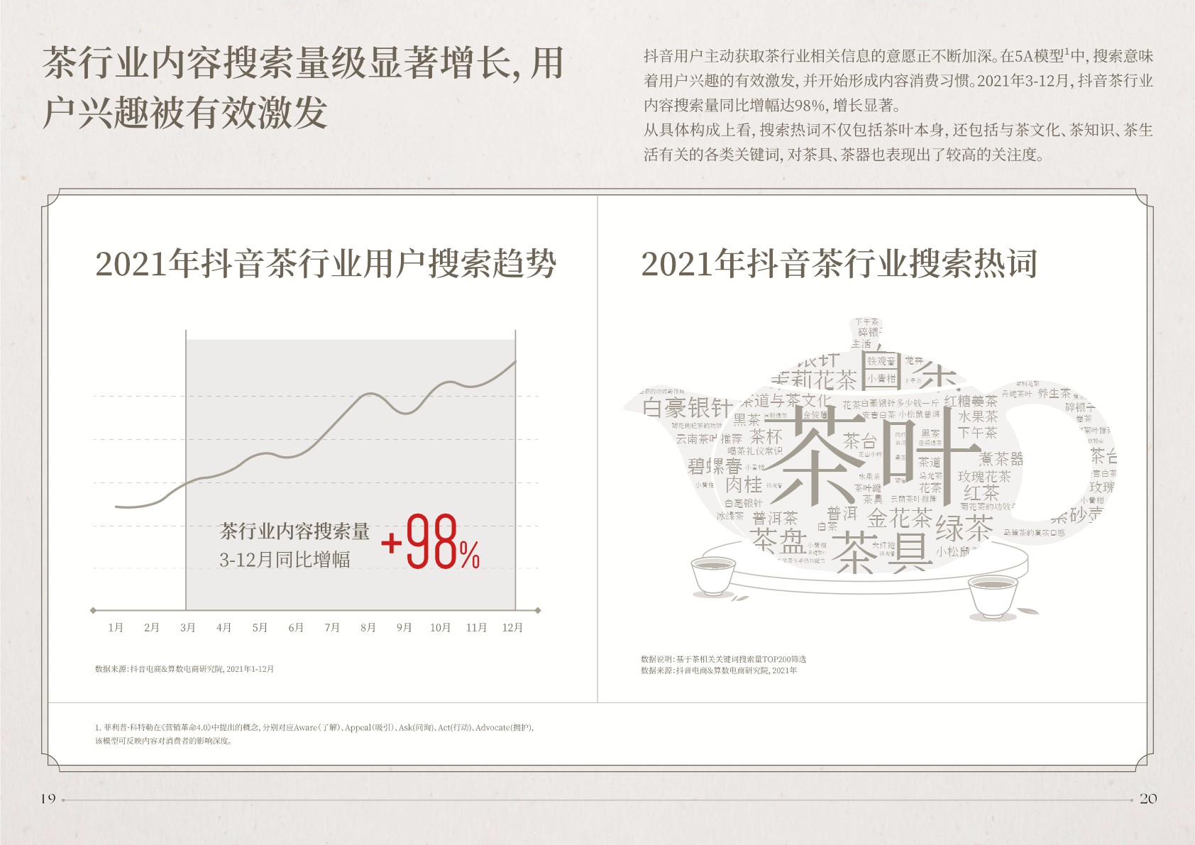 抖音电商茶行业洞察报告-抖音电商