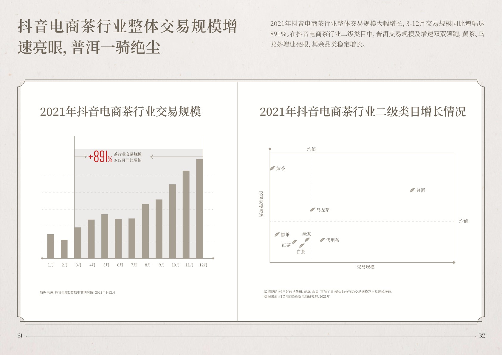 抖音电商茶行业洞察报告-抖音电商