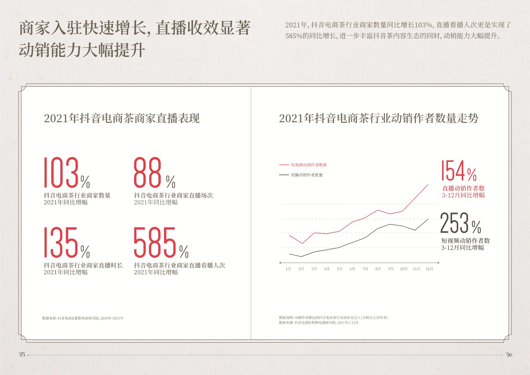 抖音电商茶行业洞察报告-抖音电商