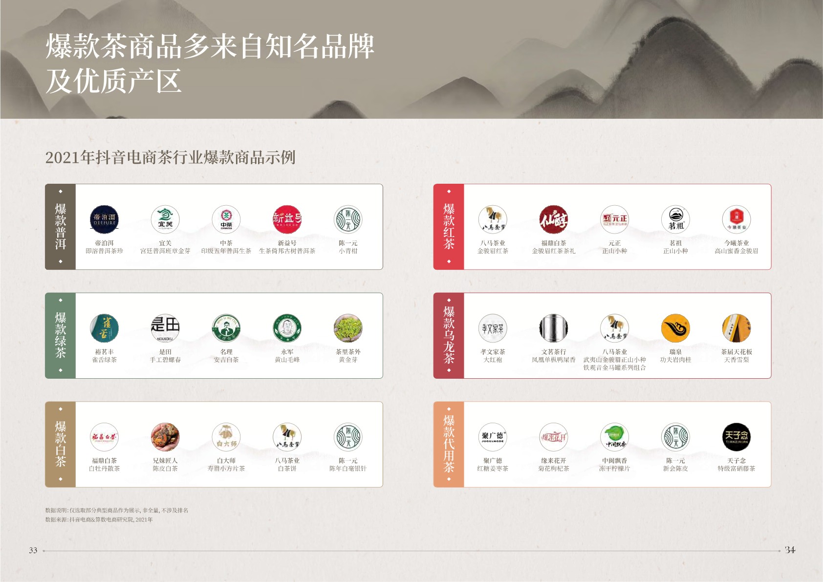 抖音电商茶行业洞察报告-抖音电商