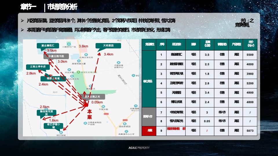 雅居乐西安区域营销体系春季攻势·誓师大会