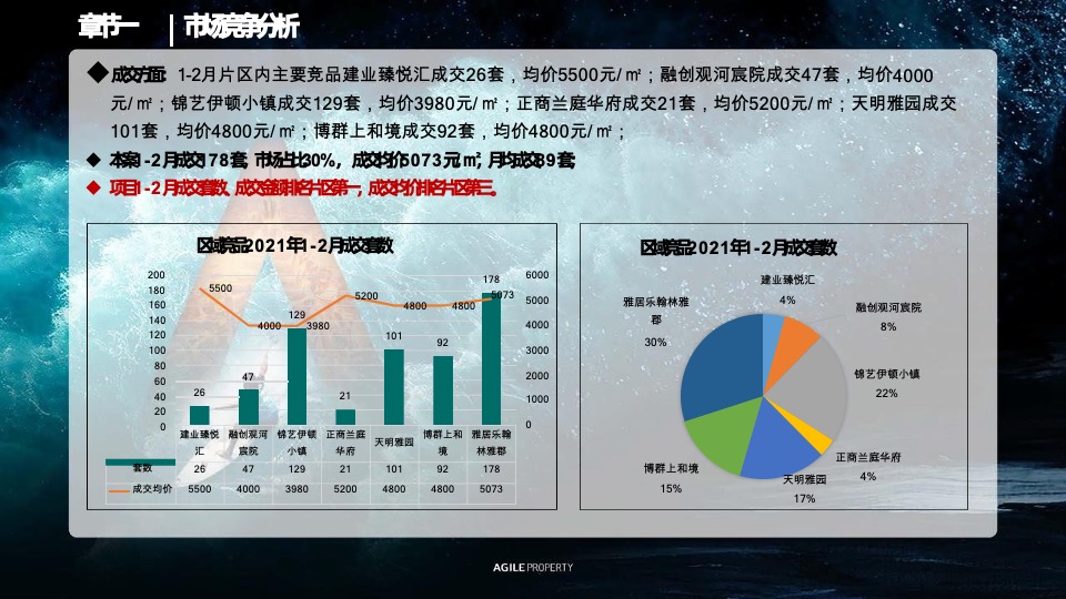 雅居乐西安区域营销体系春季攻势·誓师大会