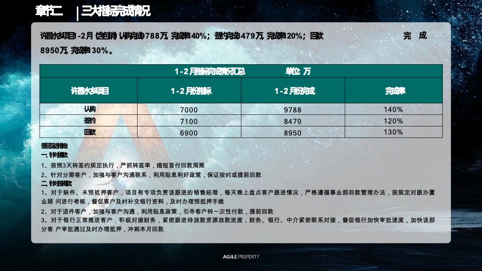 雅居乐西安区域营销体系春季攻势·誓师大会
