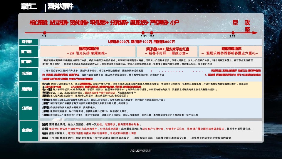 雅居乐西安区域营销体系春季攻势·誓师大会