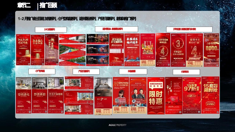 雅居乐西安区域营销体系春季攻势·誓师大会