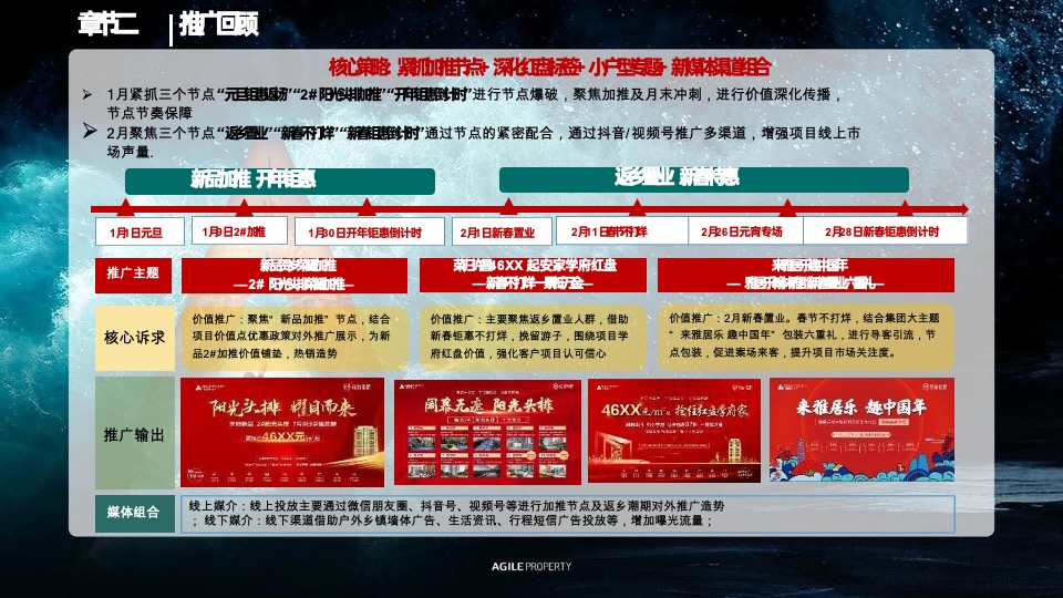 雅居乐西安区域营销体系春季攻势·誓师大会