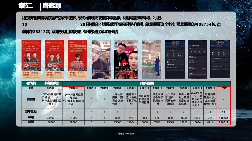 雅居乐西安区域营销体系春季攻势·誓师大会