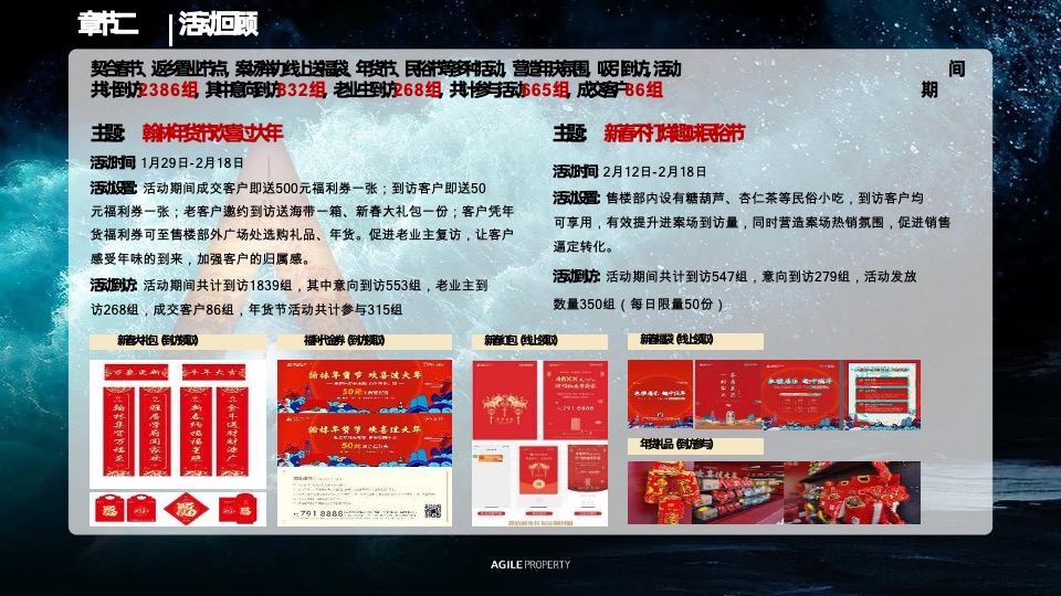 雅居乐西安区域营销体系春季攻势·誓师大会