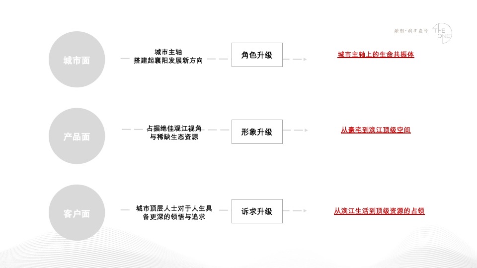 融创·滨江壹号推广策略方案#江景豪宅##楼王#