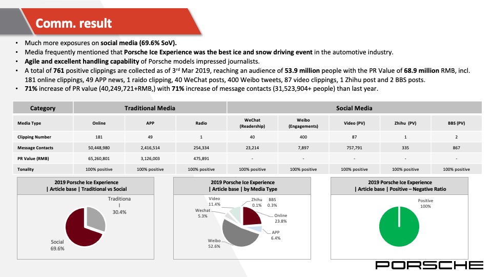 保时捷试驾Flash Report_Porsche Ice Experience