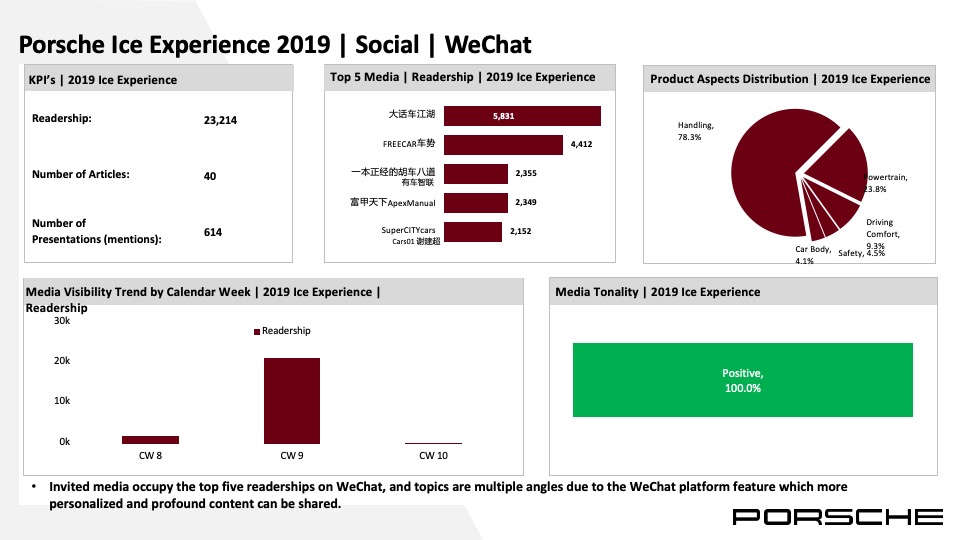 保时捷试驾Flash Report_Porsche Ice Experience