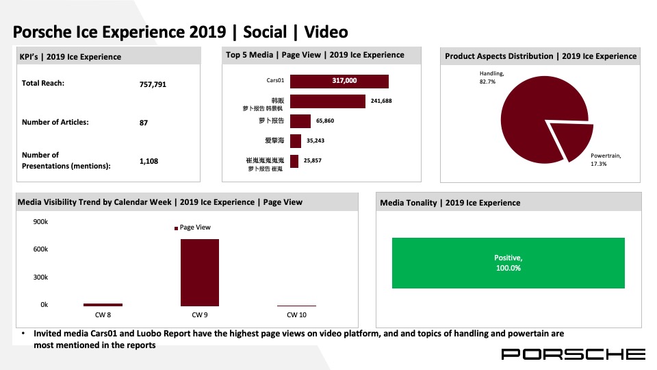 保时捷试驾Flash Report_Porsche Ice Experience