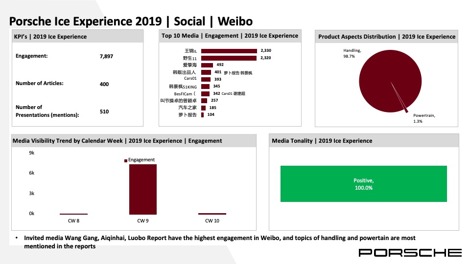保时捷试驾Flash Report_Porsche Ice Experience