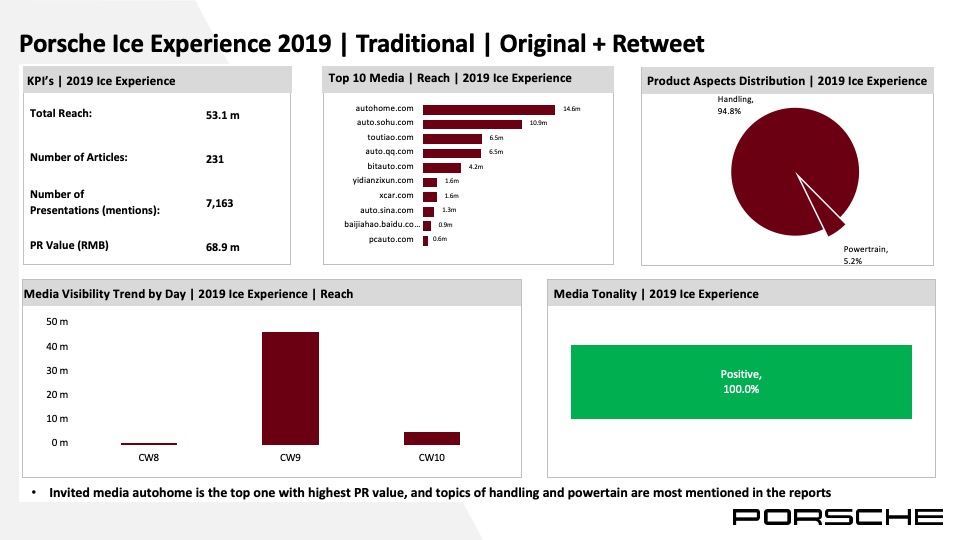 保时捷试驾Flash Report_Porsche Ice Experience