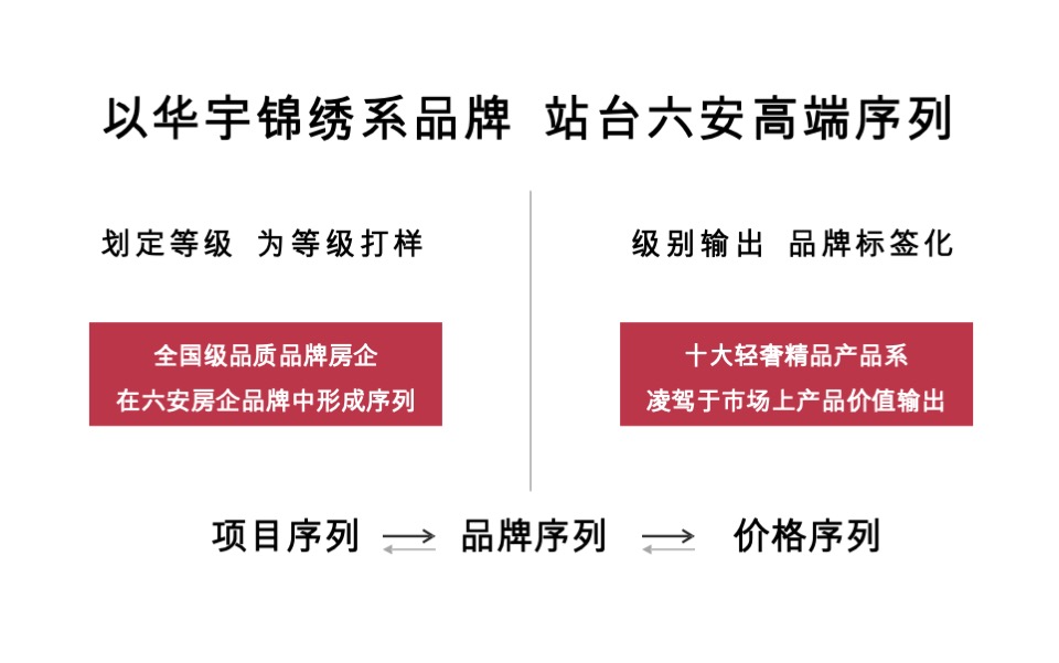 华宇信达锦绣云麓项目推广策略 #洋房#