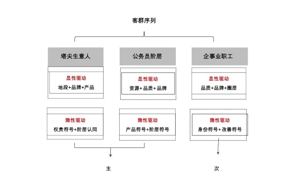 华宇信达锦绣云麓项目推广策略 #洋房#