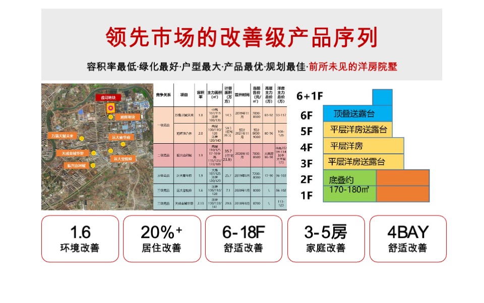 华宇信达锦绣云麓项目推广策略 #洋房#