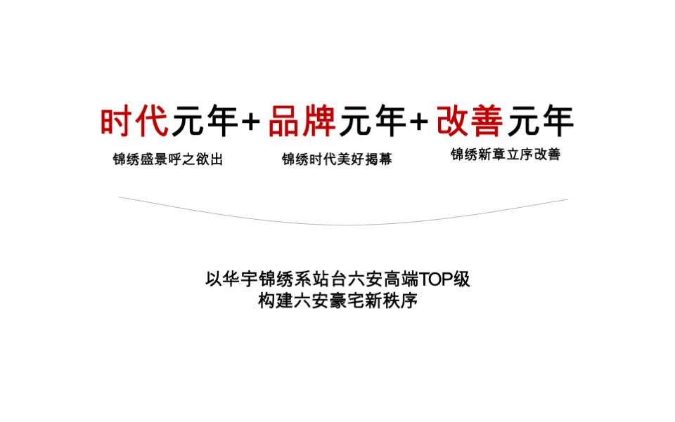 华宇信达锦绣云麓项目推广策略 #洋房#