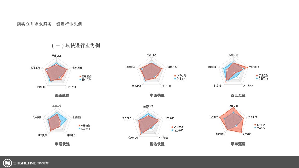 电器立升中央净水服务商形象包装暨广州样板市场打造计划