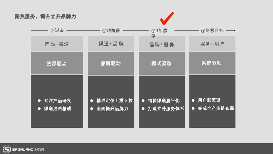 电器立升中央净水服务商形象包装暨广州样板市场打造计划