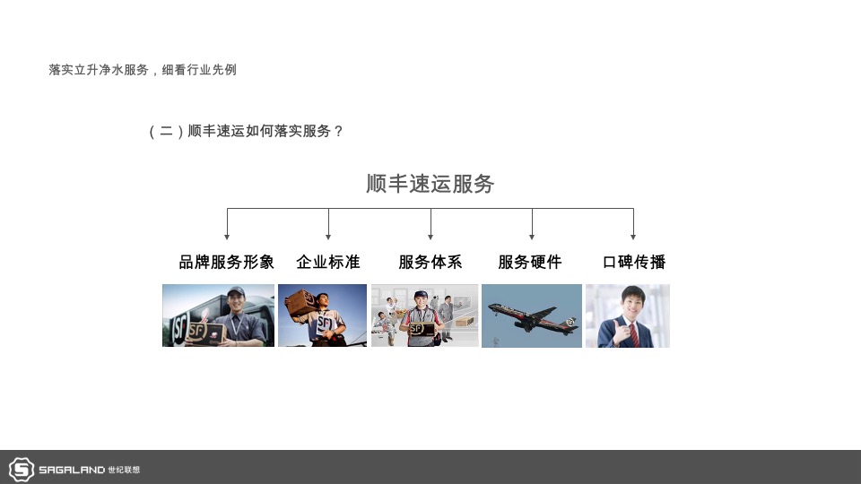 电器立升中央净水服务商形象包装暨广州样板市场打造计划