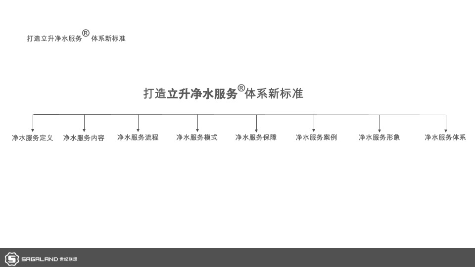 电器立升中央净水服务商形象包装暨广州样板市场打造计划
