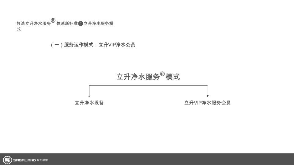 电器立升中央净水服务商形象包装暨广州样板市场打造计划