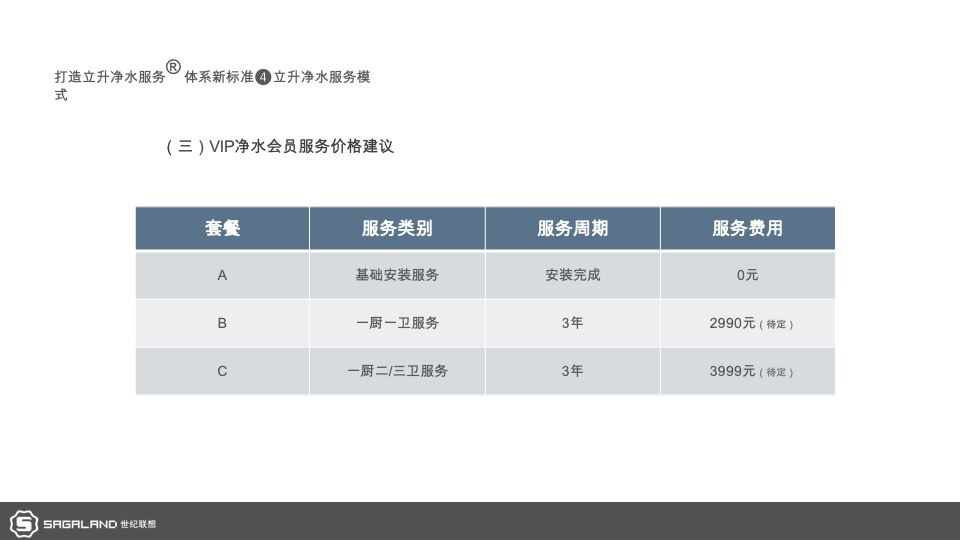 电器立升中央净水服务商形象包装暨广州样板市场打造计划