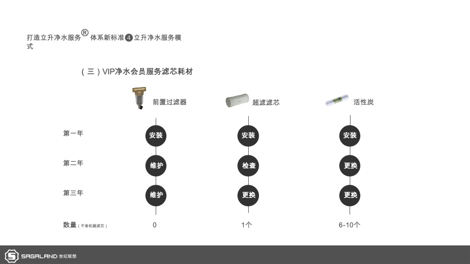 电器立升中央净水服务商形象包装暨广州样板市场打造计划