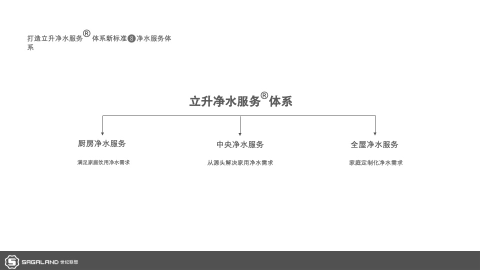 电器立升中央净水服务商形象包装暨广州样板市场打造计划