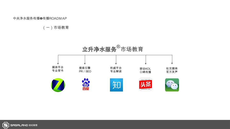 电器立升中央净水服务商形象包装暨广州样板市场打造计划