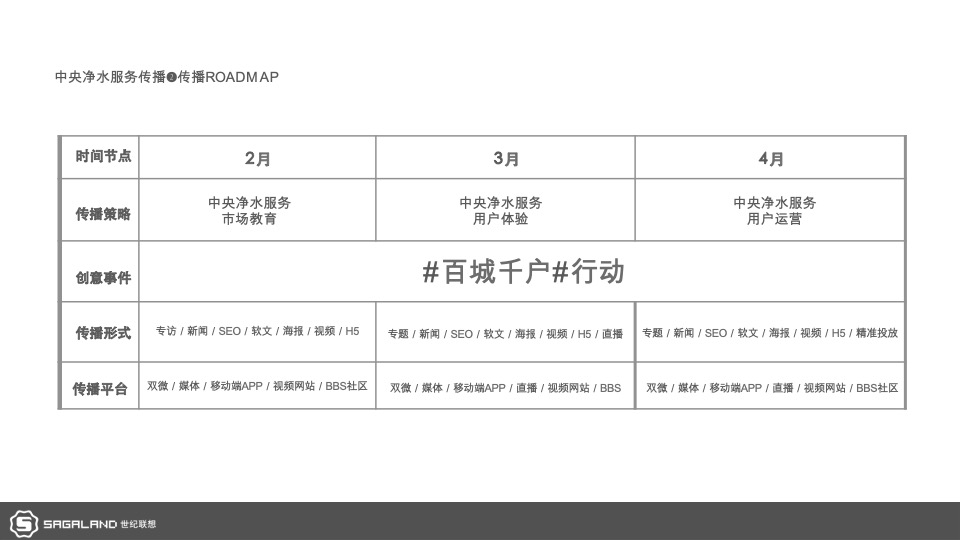 电器立升中央净水服务商形象包装暨广州样板市场打造计划