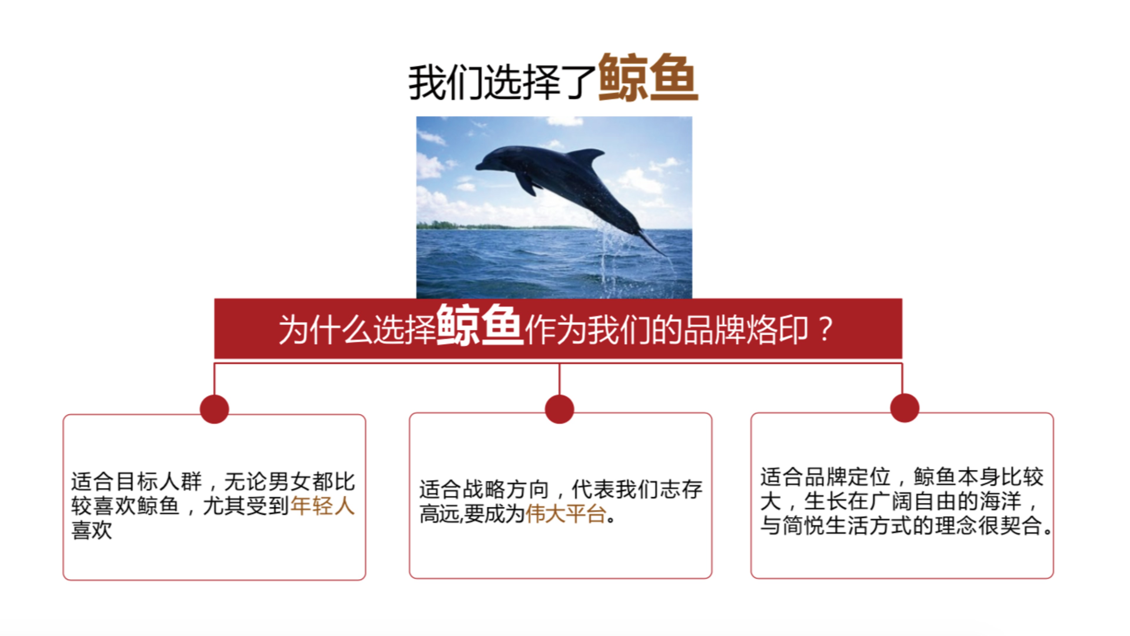 家居鲸领生活品牌符号方案