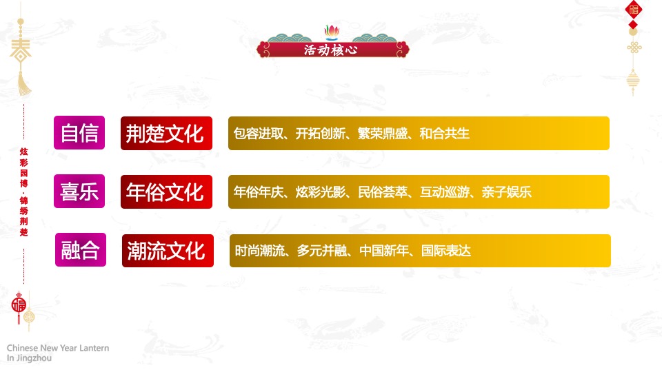 文旅景区第二届新春灯会系列（凤舞九天 璀璨XX主题）活动策划方案