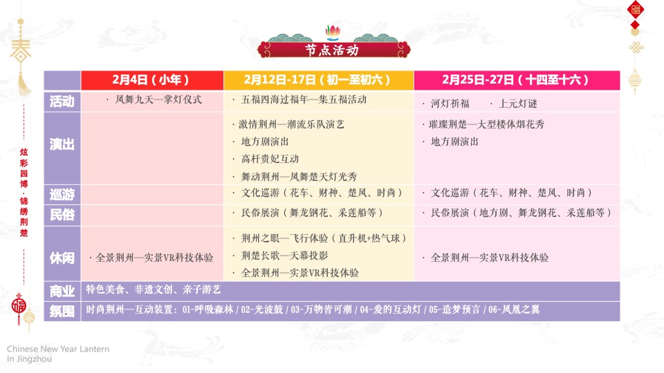 文旅景区第二届新春灯会系列（凤舞九天 璀璨XX主题）活动策划方案