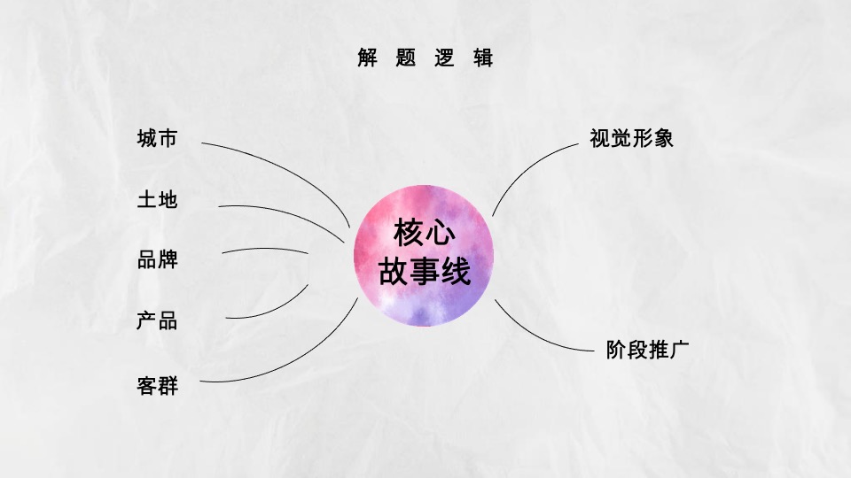龙湖南京桥林项目推广提案#洋房##叠墅#