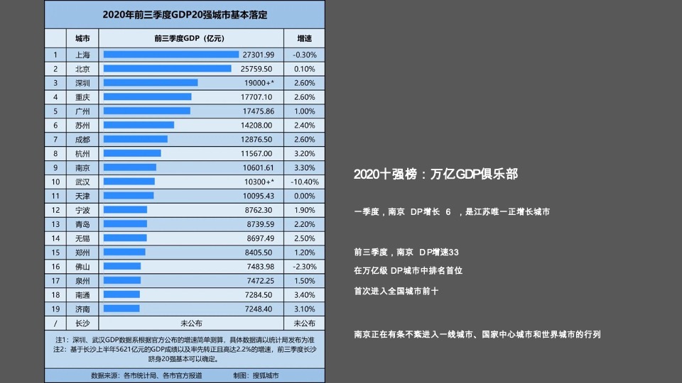 龙湖南京桥林项目推广提案#洋房##叠墅#